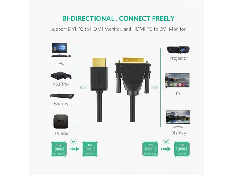 UGREEN HDMI auf DVI Kabel 2 Meter - schwarz