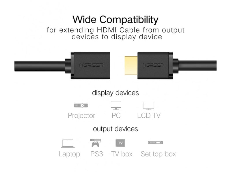 UGREEN HDMI Verlängerungs Kabel 1 Meter
