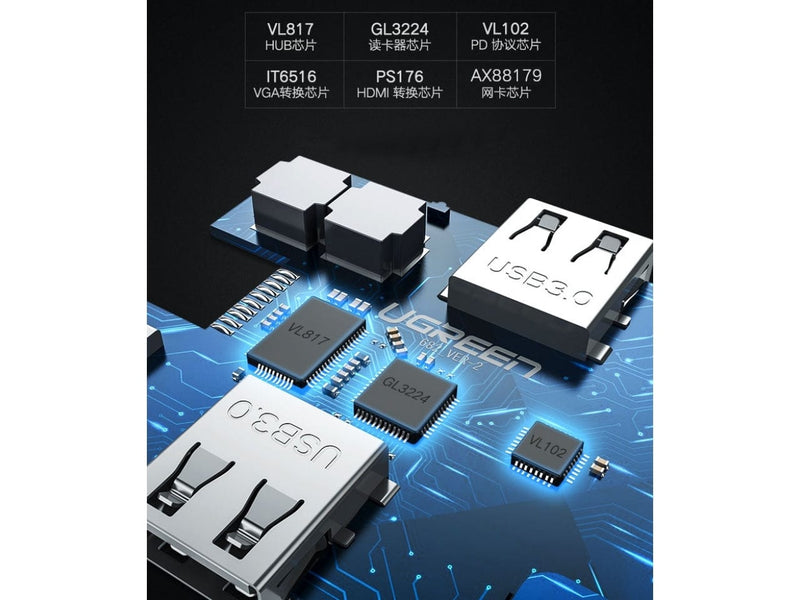 UGREEN 10-in-1 USB-C Hub HDMI VGA 3.5mm Audio Ethernet SD Karte 3x USB