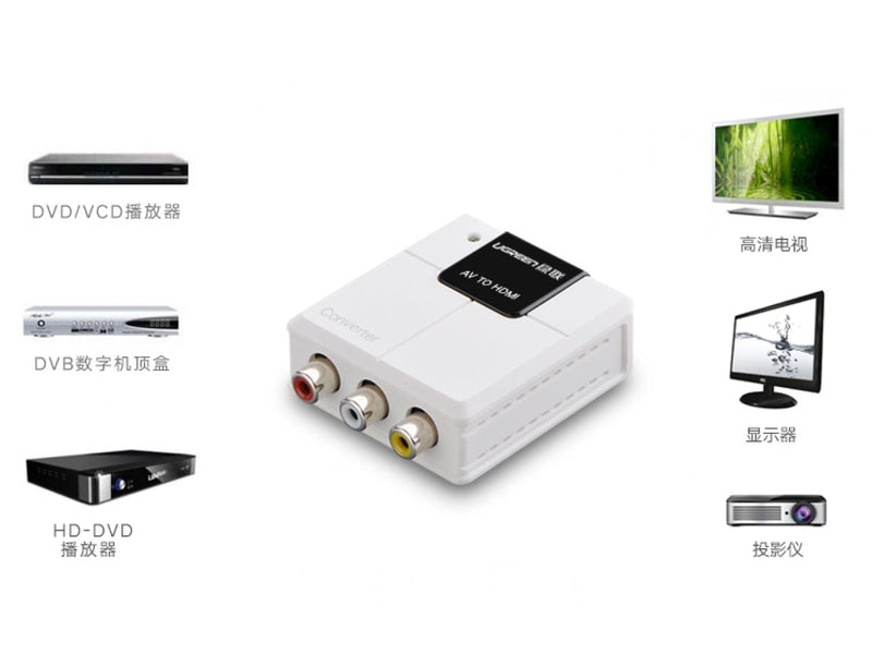 UGREEN Cinch AV Audio Video auf HDMI Konverter PAL NTSC Konverter