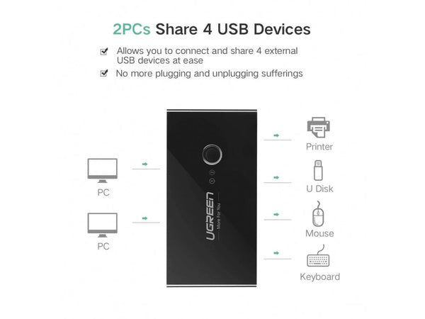 UGREEN USB 3.0 4er Switchbox zum Teilen von USB Geräten an 2 PC / Mac