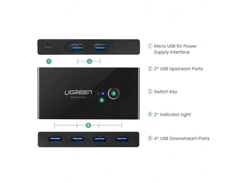 UGREEN USB 3.0 4er Switchbox zum Teilen von USB Geräten an 2 PC / Mac