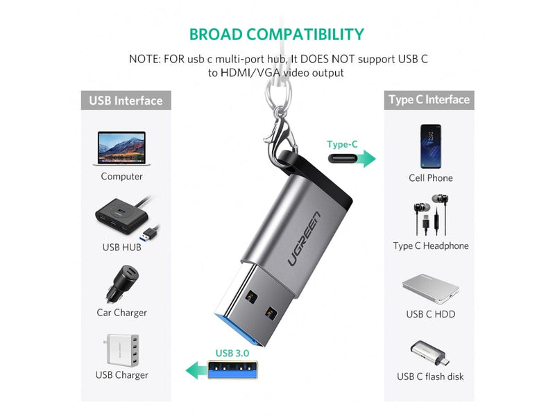 UGREEN USB-C auf USB Adapter - USB-C für ältere Notebook & MacBook