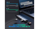 UGREEN USB-C Multiport Hub 3x USB 3.0 HDMI SD Karten Slot mit PD USB-C