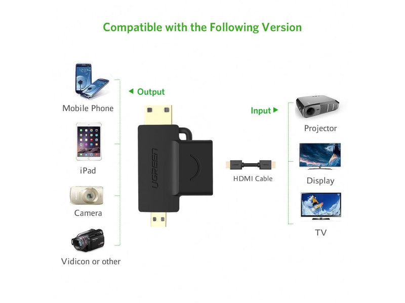 UGREEN Kabel UGREEN 2-in-1 HDMI auf Micro HDMI und Mini HDMI Adapter 20144 6957303821440