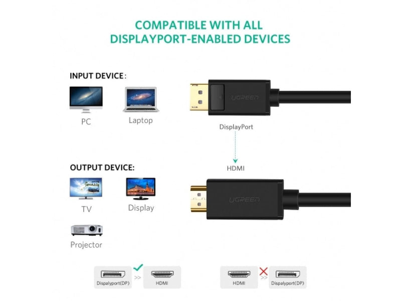 UGREEN Display Port auf HDMI Kabel 3 Meter - schwarz