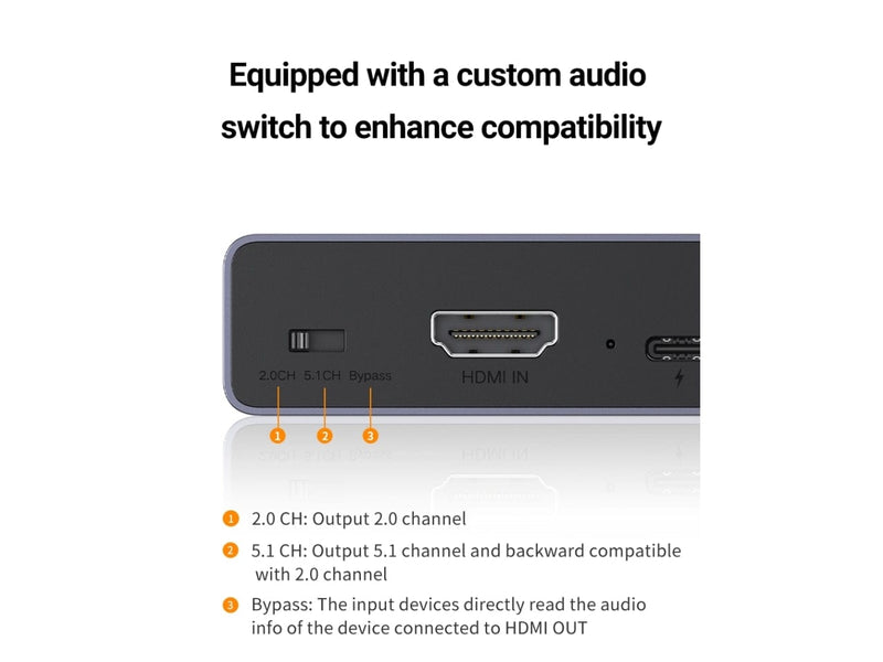 UGREEN Kabel UGREEN HDMI Audio Extractor mit TOSLink SPDIF 3.5mm AUX Audio Output 60649 6957303866496