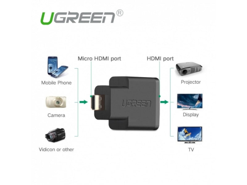 UGREEN Micro HDMI auf HDMI Adapter