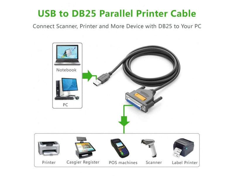 UGREEN USB to Parallel DB25 Kabel - USB 2.0 zu IEEE 1284 Adapter Kabel