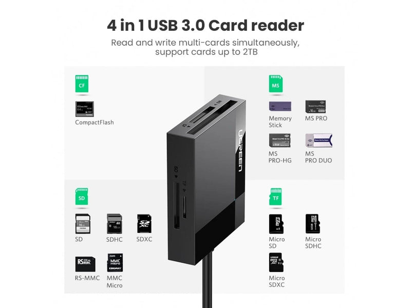UGREEN 4-in-1 Cardreader USB 3.0 CompactFlash SD MicroSD Memory Stick