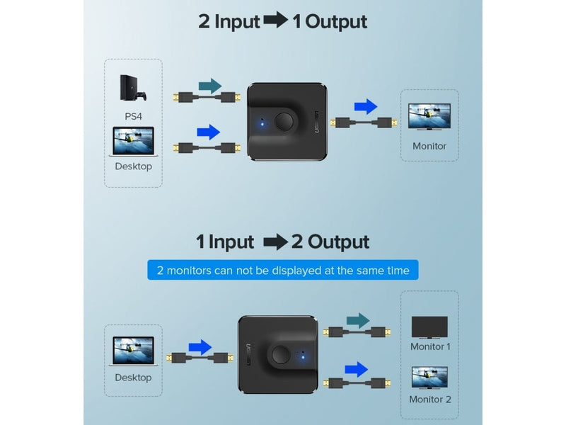 UGREEN 2-Fach HDMI Switch Box Umschalte Box für PC, TV, Monitor